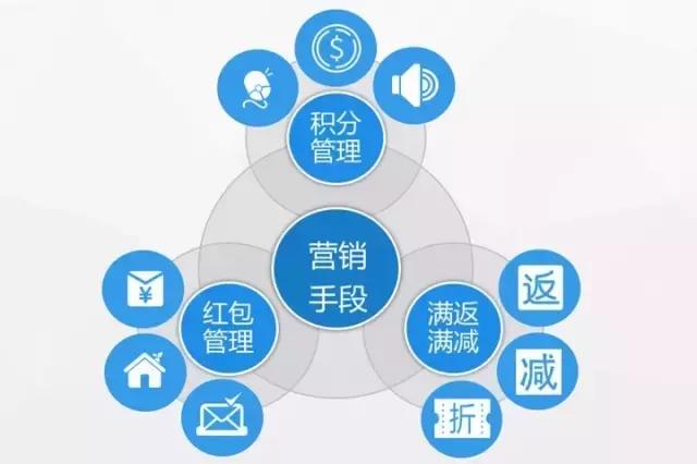 维金互联网物流行业的互金解决方案 赋能互联网销售新生态