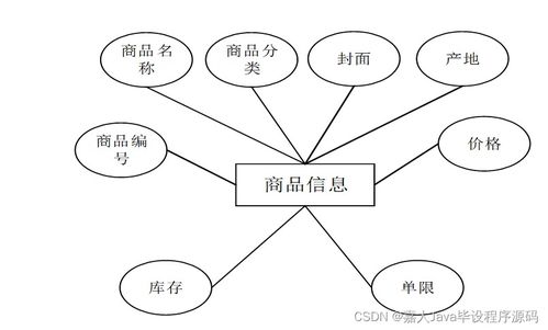 SpringBoot构建安顺屯堡特色文化产品销售网站9xgw7 毕业设计的关键考虑因素与互联网销售策略
