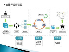 互联网产品运营体系总结之产品管理与销售协同