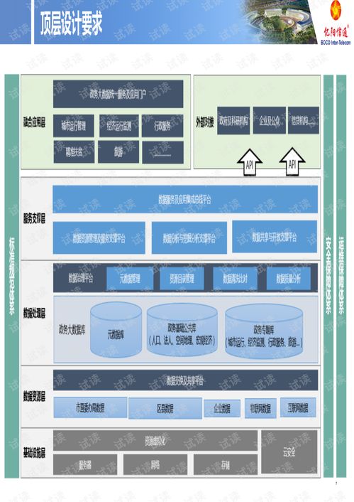 亿阳信通智慧城市运营产品线全面解析