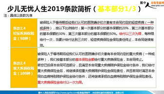 人保寿险少儿无忧人生2019重大疾病保险产品深度解析